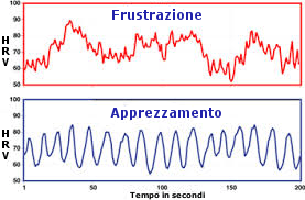 Confronto_frustrazione_apprezzamento_grande