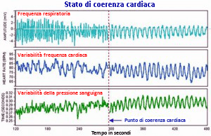 Stato_di_coerenza_cardiaca_grande